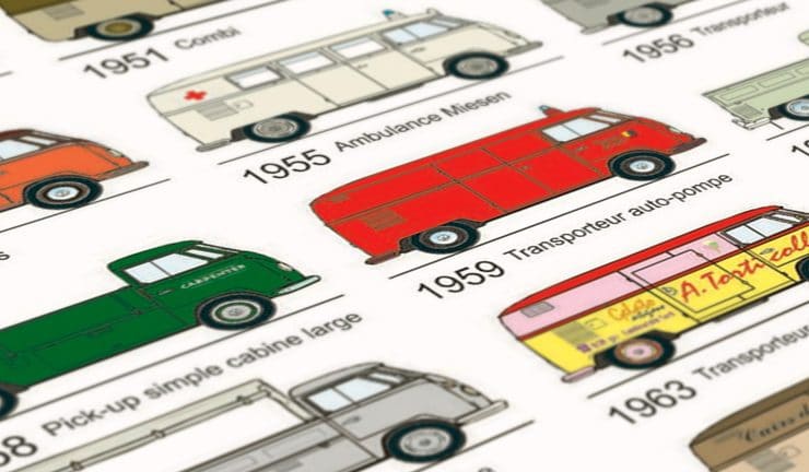 Detail affiche combi evolution