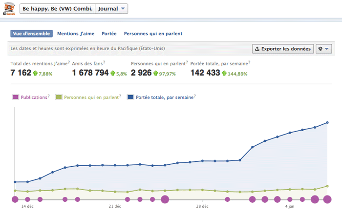 Stats Facebook de BeCombi