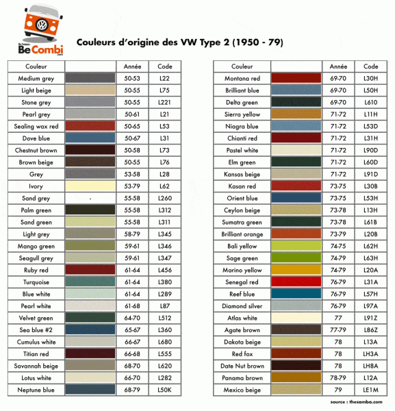 Essais de couleurs pour le VW Combi — Be happy. Be Combi