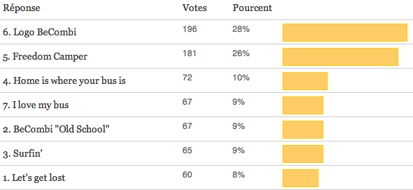 resultat-sondage