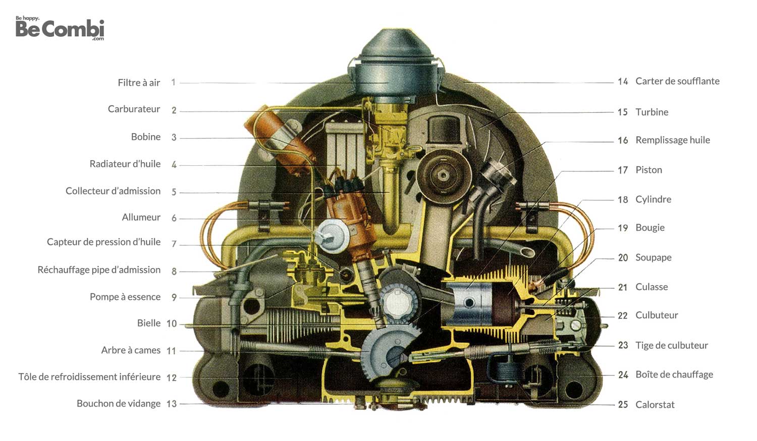 Le moteur thermique (Combustion interne) pour les nuls - L