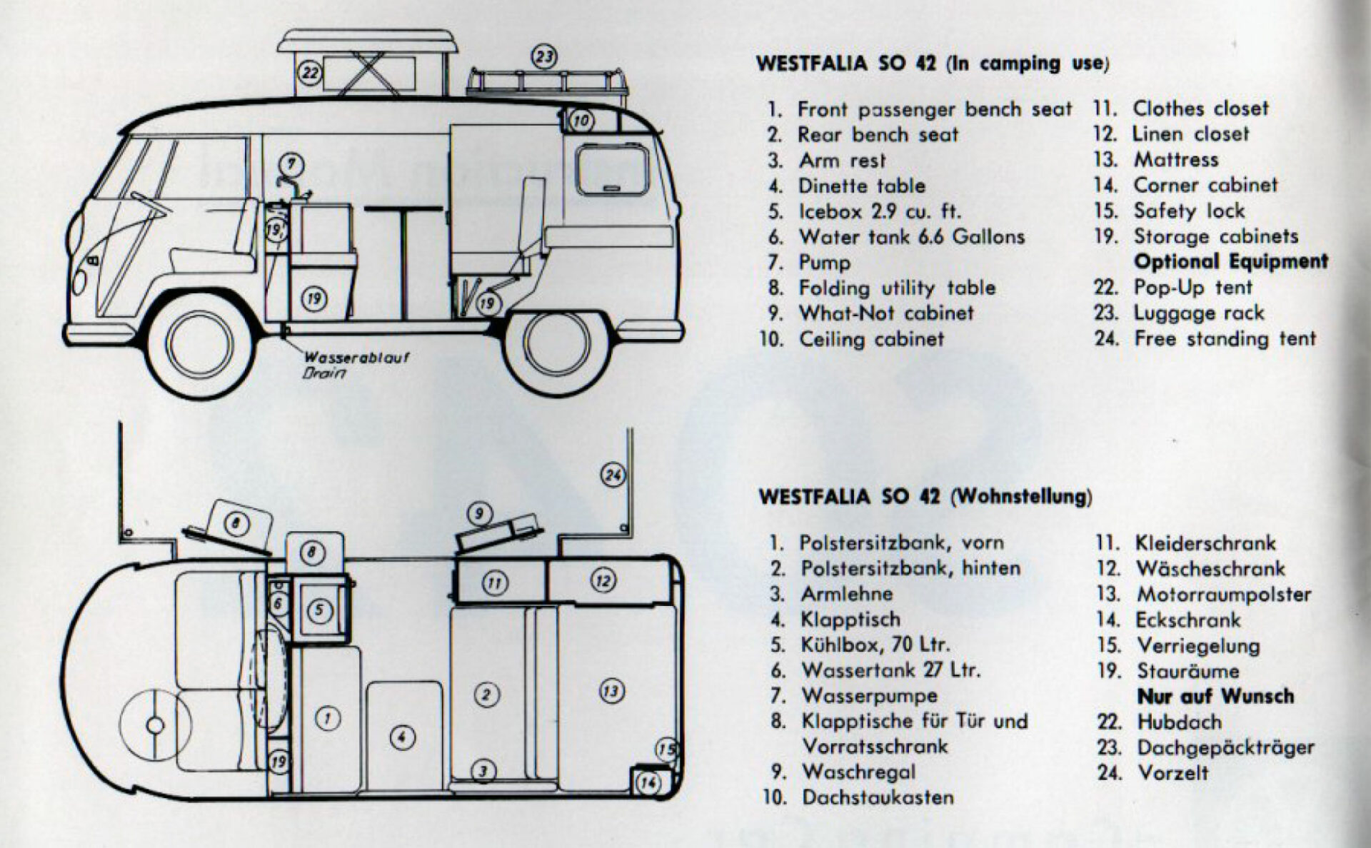 Manuel Westfalia SO42